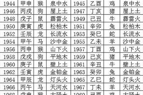 1989 年五行属什么|1989年出生五行属什么命？是什么生肖？